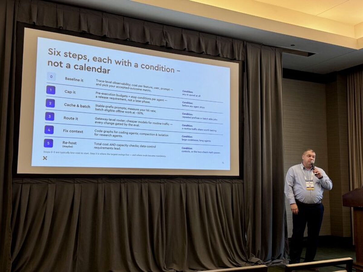 Alex Liubushyn presenting the six-step AI cost plan at GNTC Summit 2026